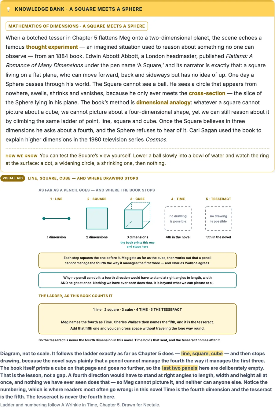 A Knowledge Bank from A Wrinkle in Time Part 3 with its Visual Aid drawing, captions in English, Korean and Chinese and a source line